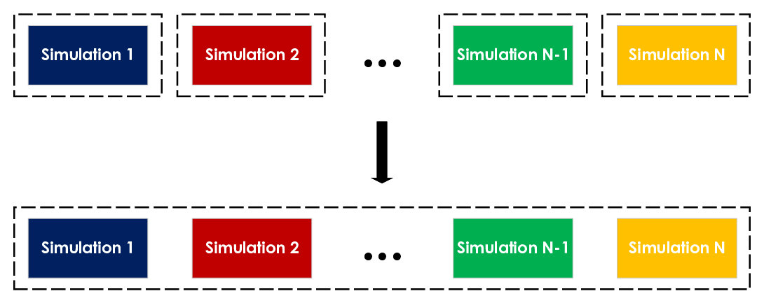 UAMMD-structured batching