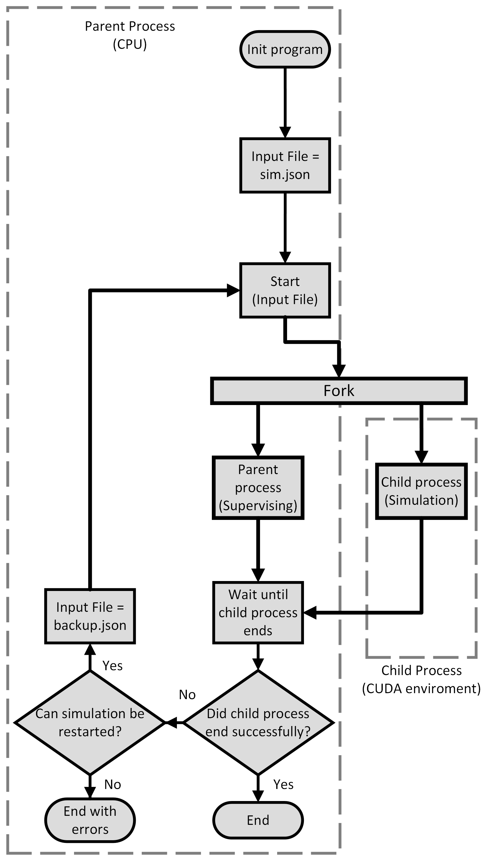 UAMMD-structured error handling