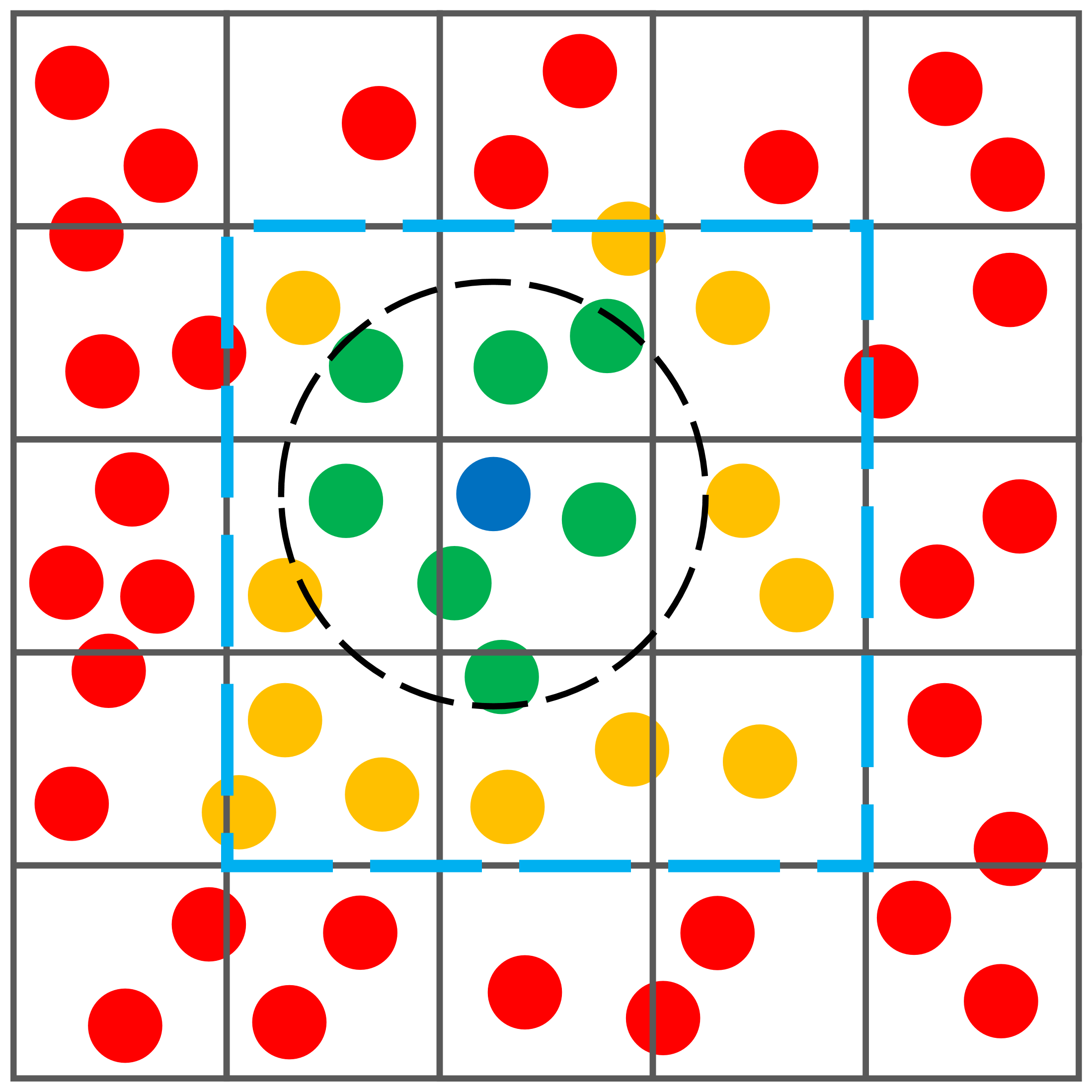 Cell list example