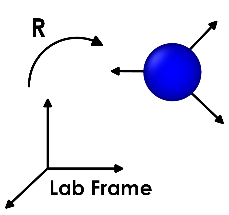 Quaternion representation for particle orientation
