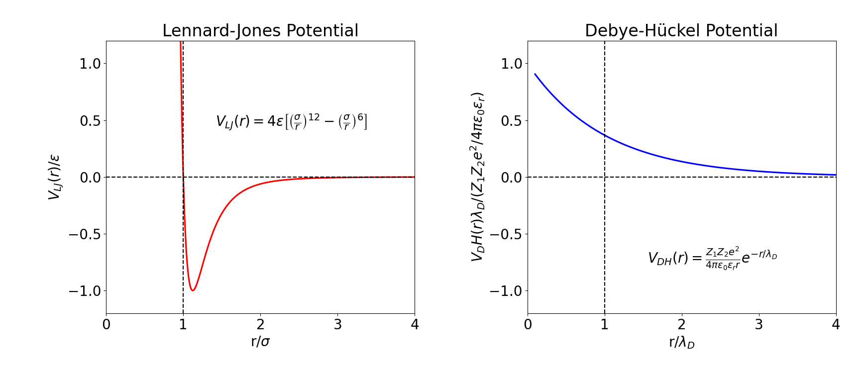Short range potentials example