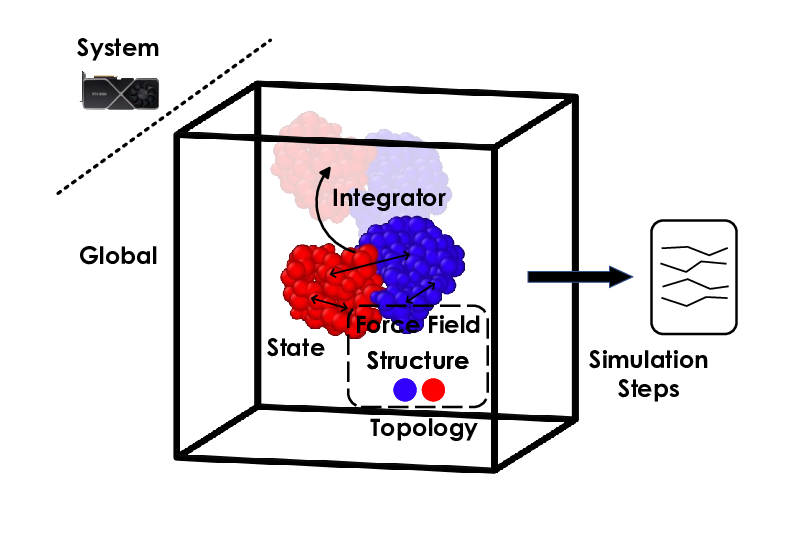 UAMMD-structured architecture